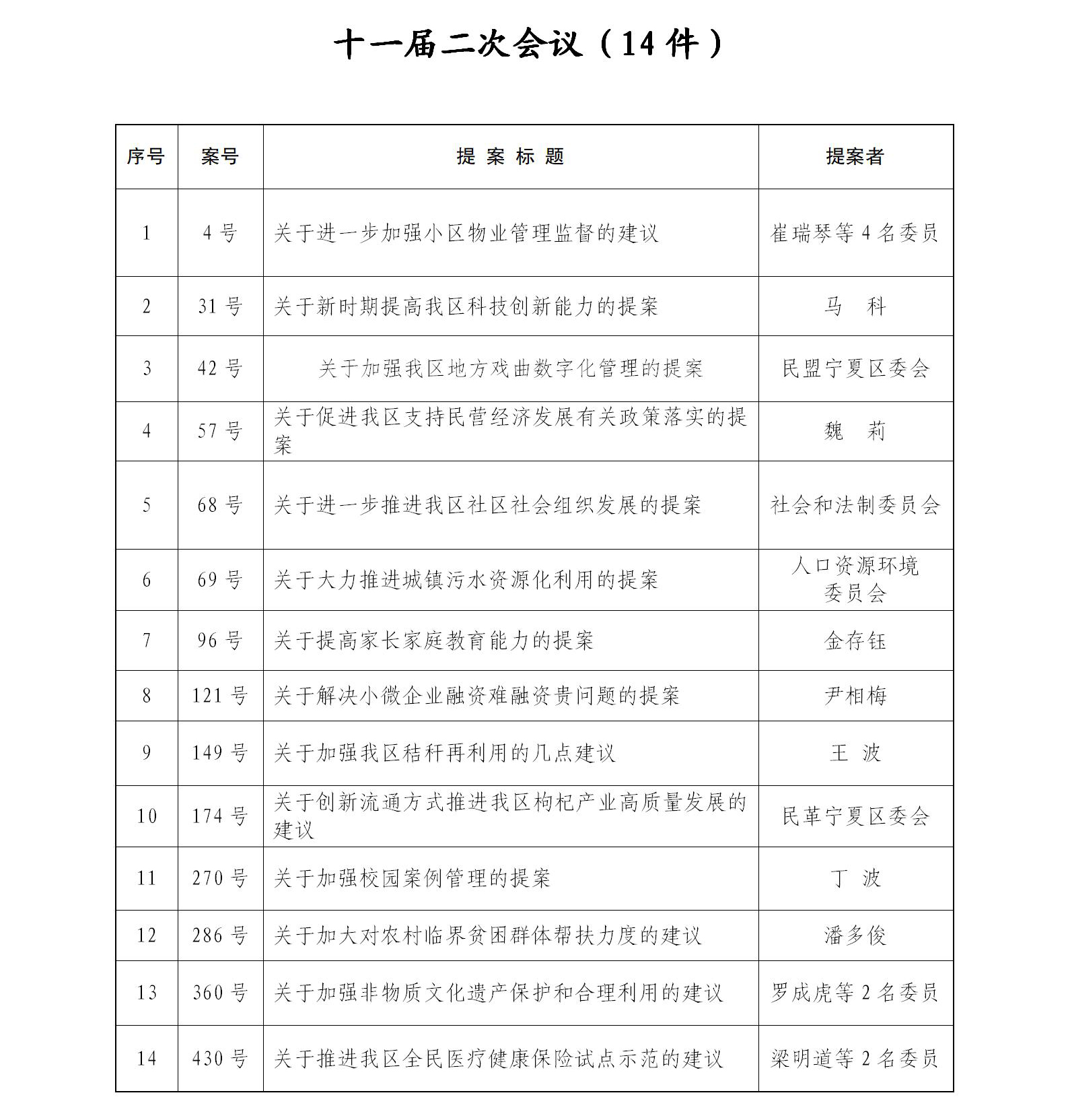 十一届表彰公示(定）(1)_05.jpg