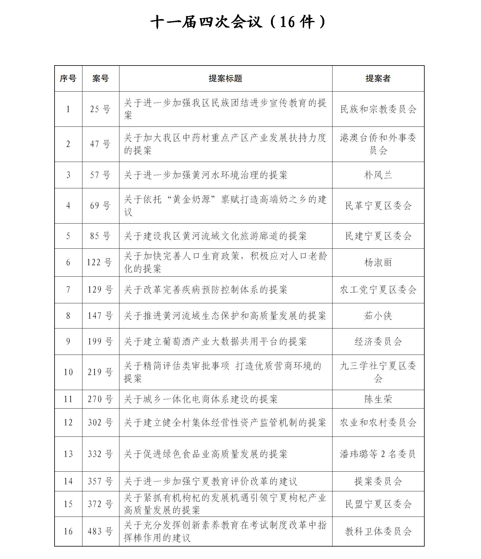 十一届表彰公示(定）(1)_07.jpg